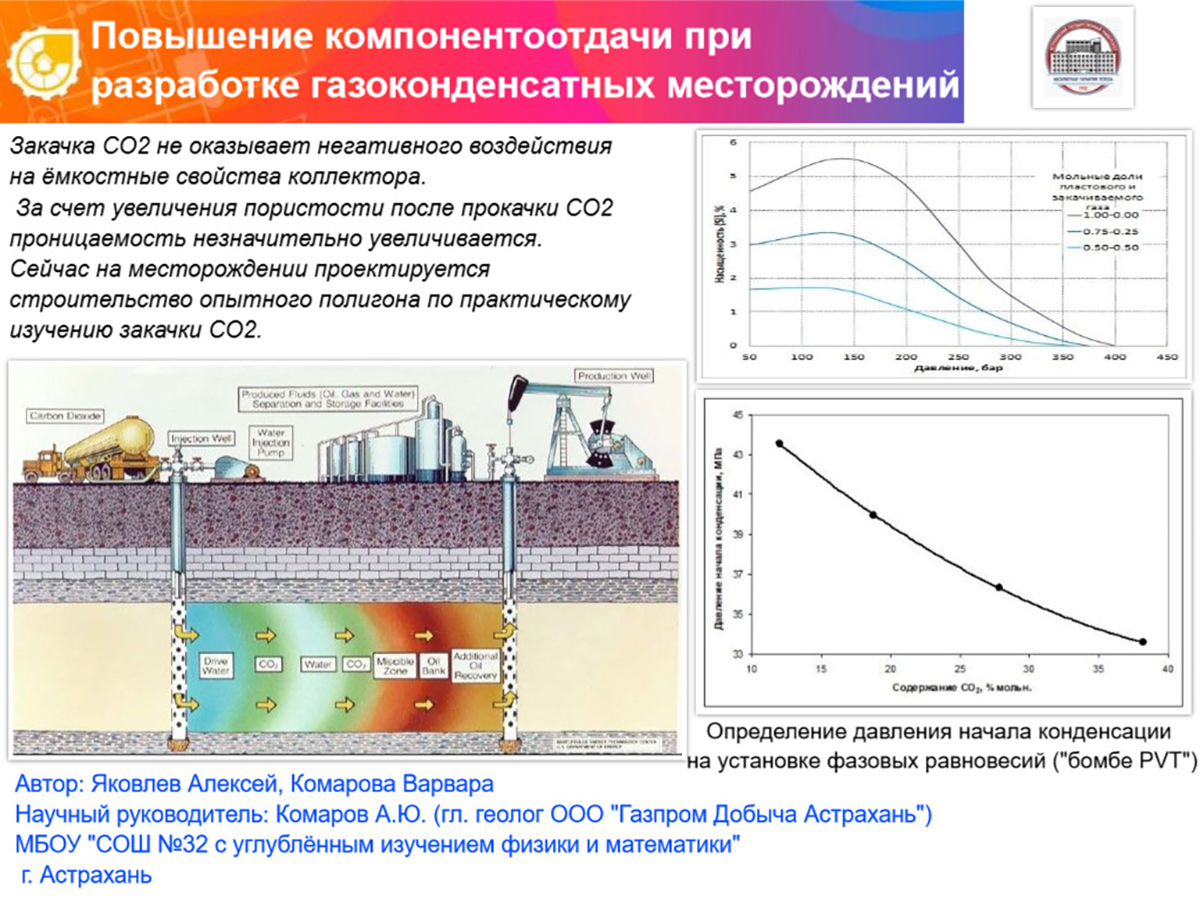 ПОВЫШЕНИЕ КОМПОНЕНТООТДАЧИ ПРИ РАЗРАБОТКЕ ГАЗОКОНДЕНСАТНЫХ МЕСТОРОЖДЕНИЙ