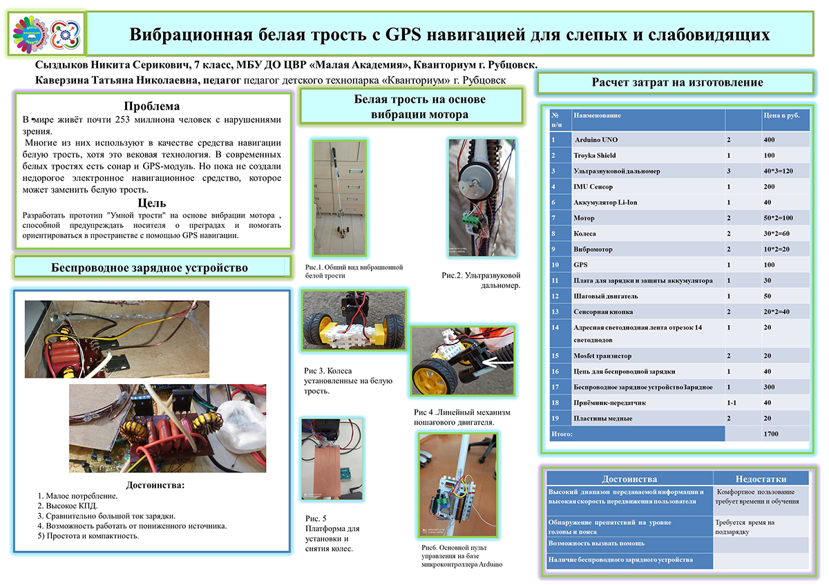 ВИБРАЦИОННАЯ БЕЛАЯ ТРОСТЬ С GPS НАВИГАЦИЕЙ ДЛЯ СЛЕПЫХ И СЛАБОВИДЯЩИХ